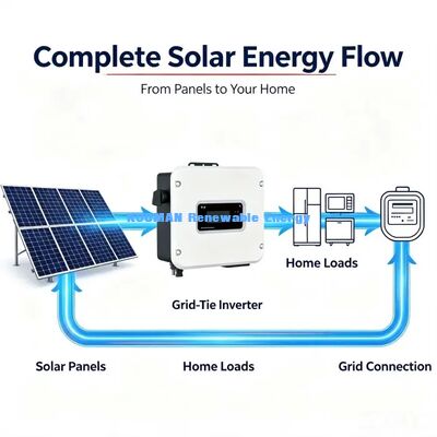 S1000TL-S6000TL Grid Tie Solar Inverter WiFi Monitor MPPT Solar Power Inverter